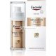 Eucerin Hyaluron-Filler + Elastizität 30ml